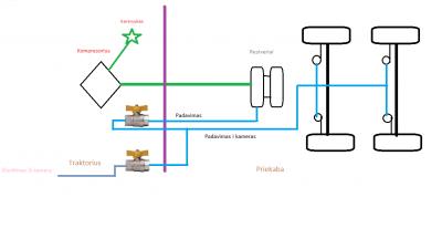 Pati paprasciausia priekabos stabdziu schema